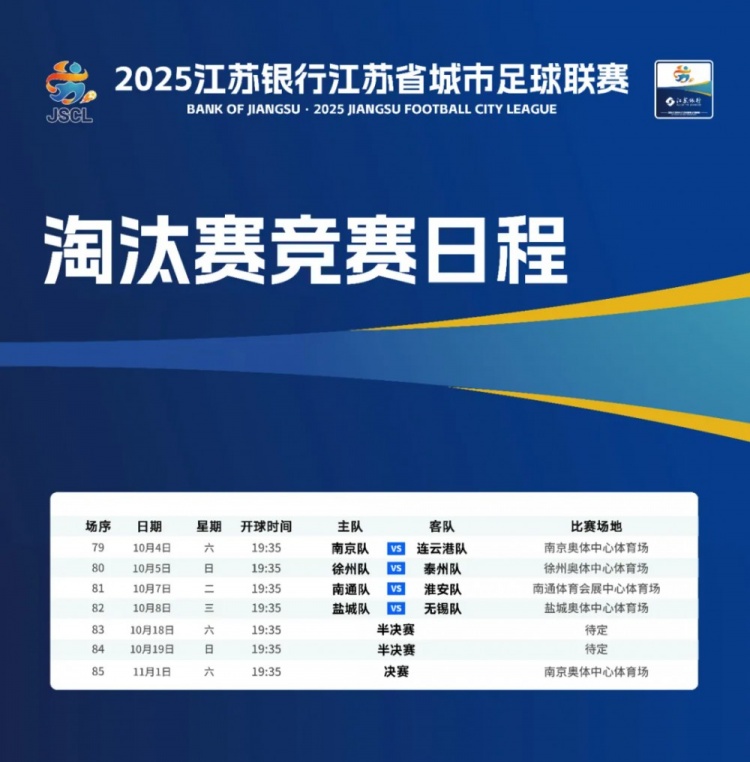 苏超1/4决赛中签率：南通VS淮安3.3%、南京VS连云港6.7%